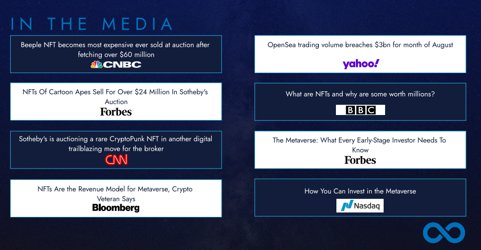 Looking Glass Labs (NEO:NFTX)