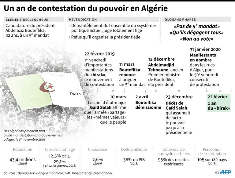 C:\Users\Naïm Kamal\AppData\Local\Temp\Temp1_httpdoc.afp.com1P45RE-MultimediaVersion.zip\urn_newsml_afp.com_20200220_599ab411-ab01-4e71-bf07-0b2e6e34ecfd_mmdHighDef.jpg