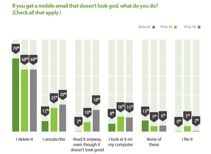 Email Marketing Numbers