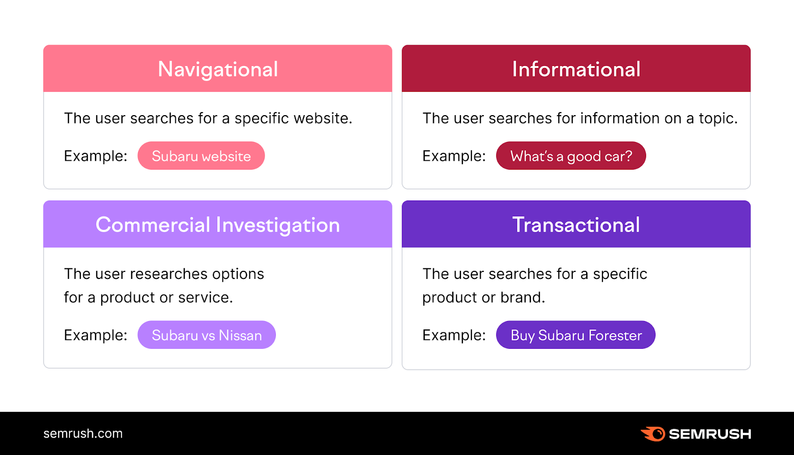 Content keyword research & topic planning