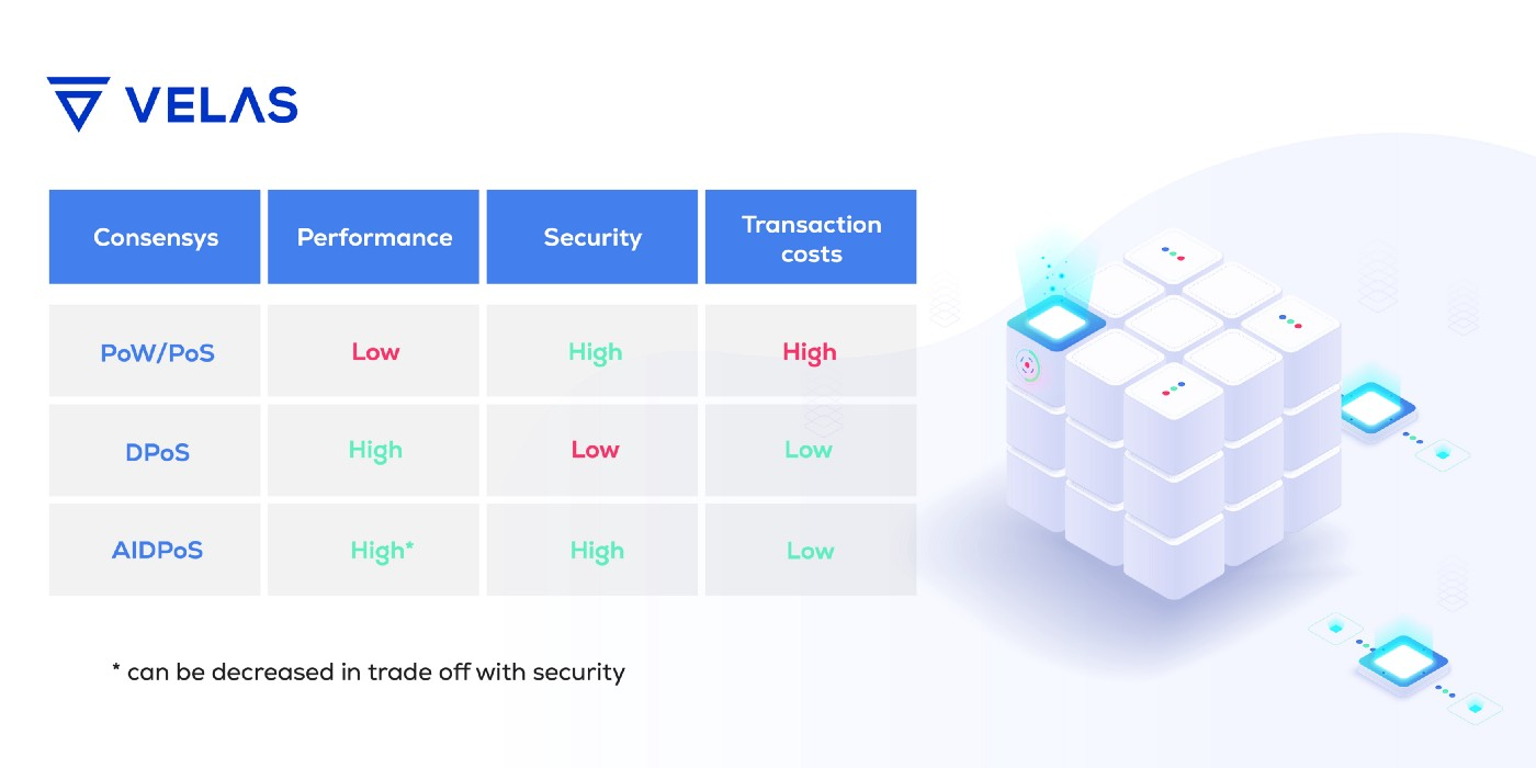 Blog Velas Blockchain