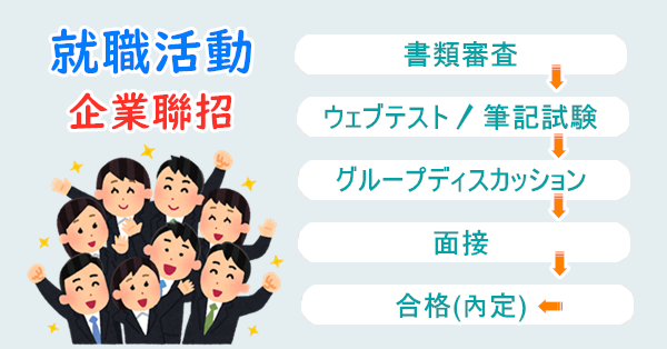 日本文化 另類的傳統文化 就活
