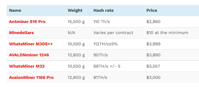 popular cloud mining websites