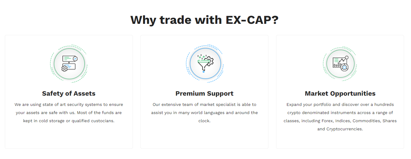  Ex-Cap trading features
