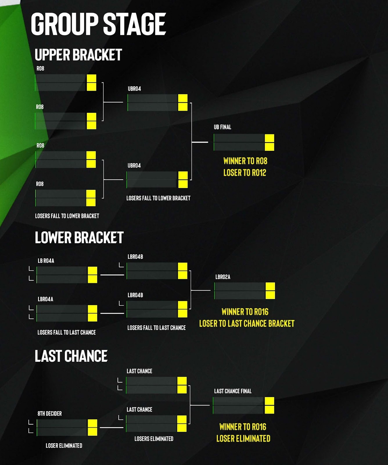 ESL PRO TOUR CHANGES FOR 2023 - ESL Pro Tour