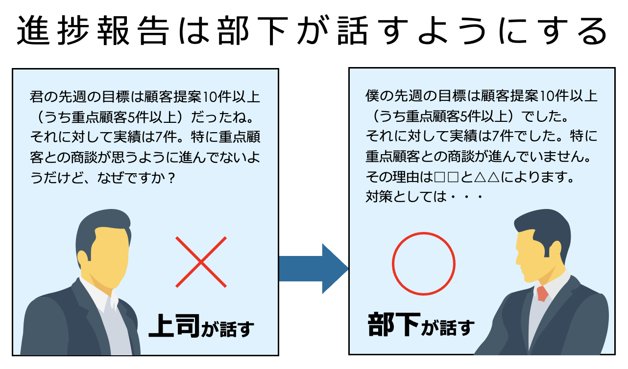 1on1ミーティング