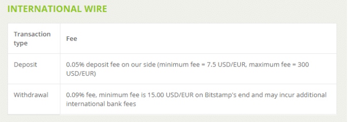 Bitstamp International fees