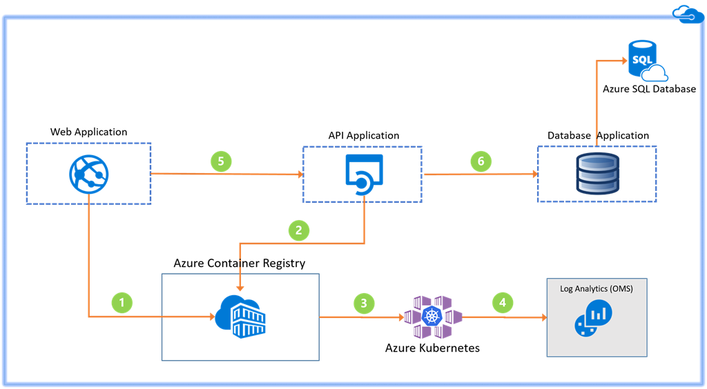 Kubernetes Online Training