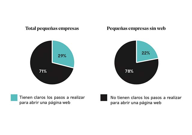 Pasos para montar una página web