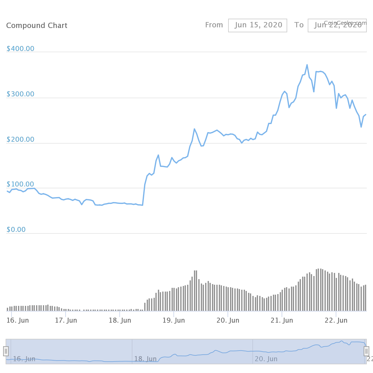 chart (9)