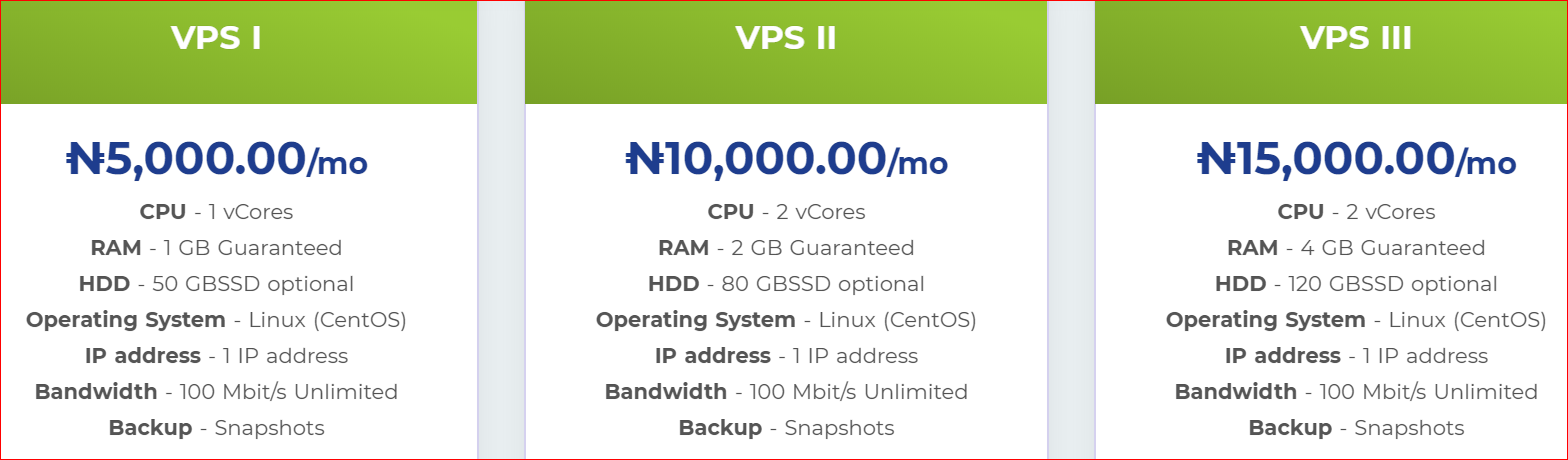 VPS servers in Nigeria