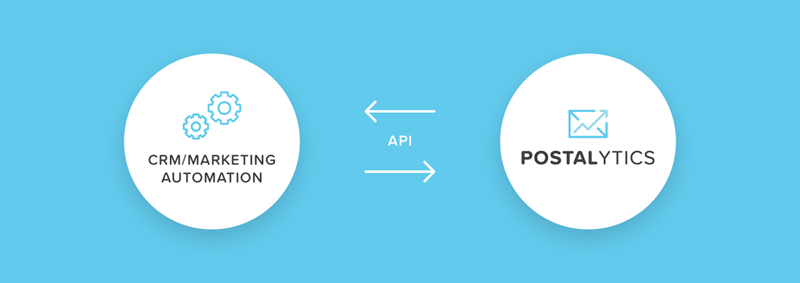 api automation enables direct mail to boost inbound marketing campaigns