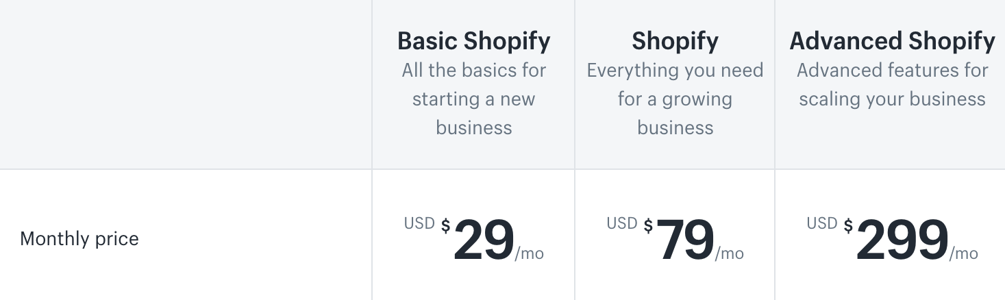 Shopify pricing plans.