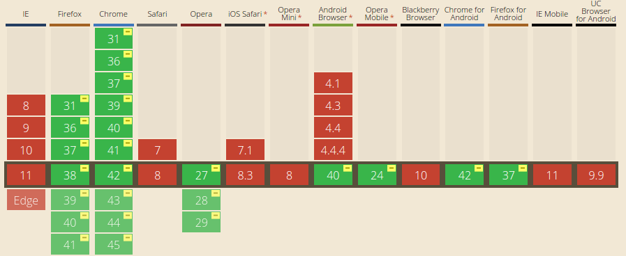 Can I use... Support tables for HTML5, CSS3, etc.png