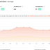 Ubersuggest Evaluate 2021 – The New Finest Worth search engine optimization Software?