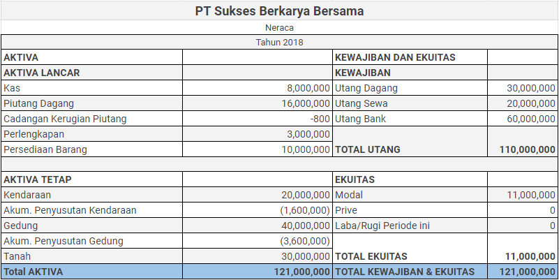 Contoh Laporan Arus Kas Metode Tidak Langsung