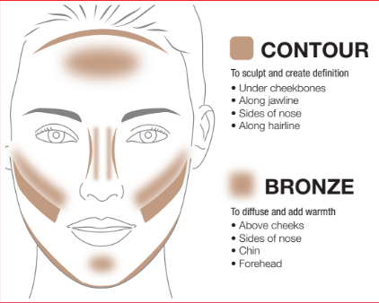 beundring folder genert How to Apply Contouring Makeup | TEMPTU Blog 