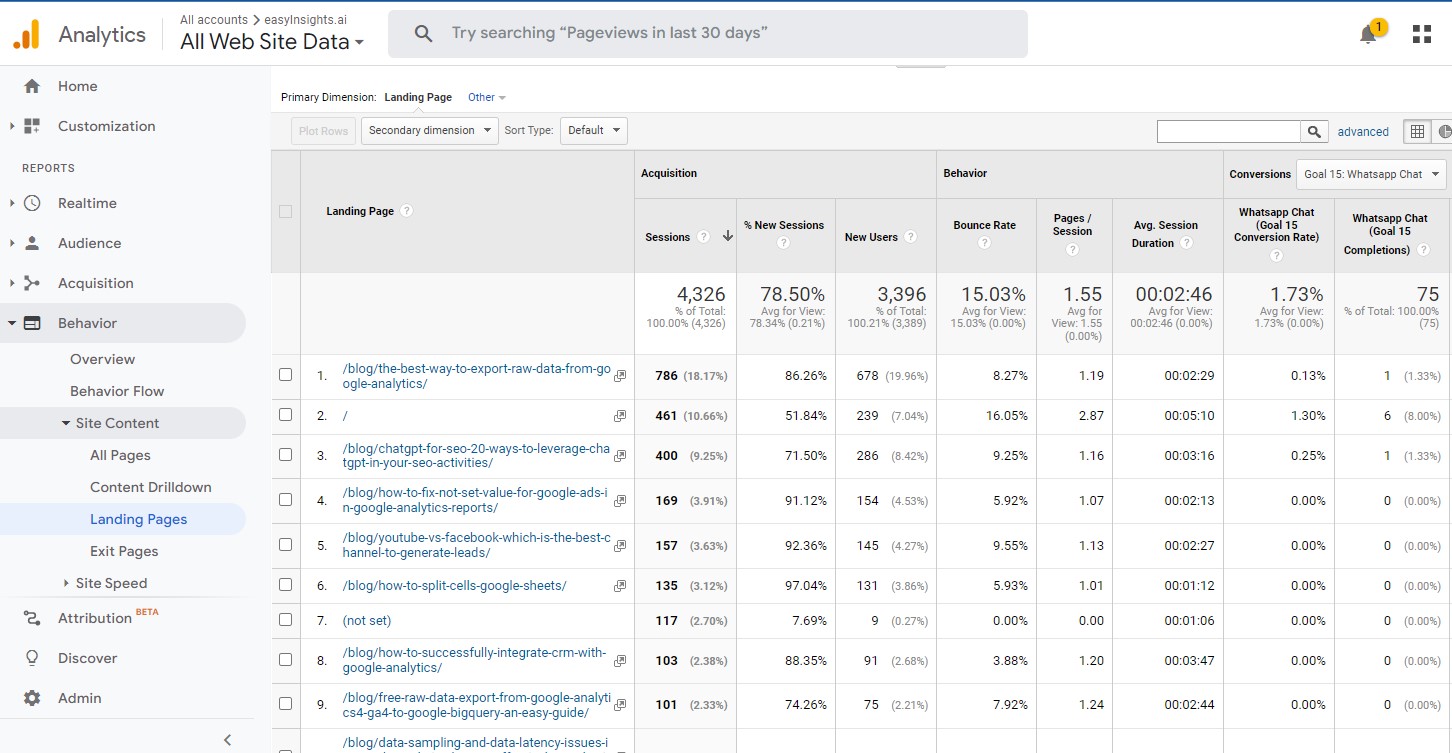 Universal analytics - Landing page report