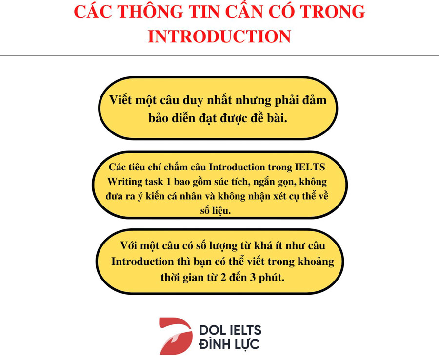 how-to-write-an-introduction-for-ielts-task-1-quickly-and-effectively