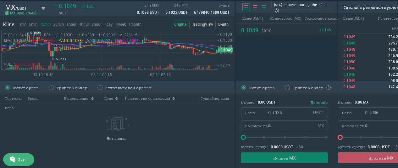 Обзор мошеннической биржи MXC: отзывы пострадавших вкладчиков