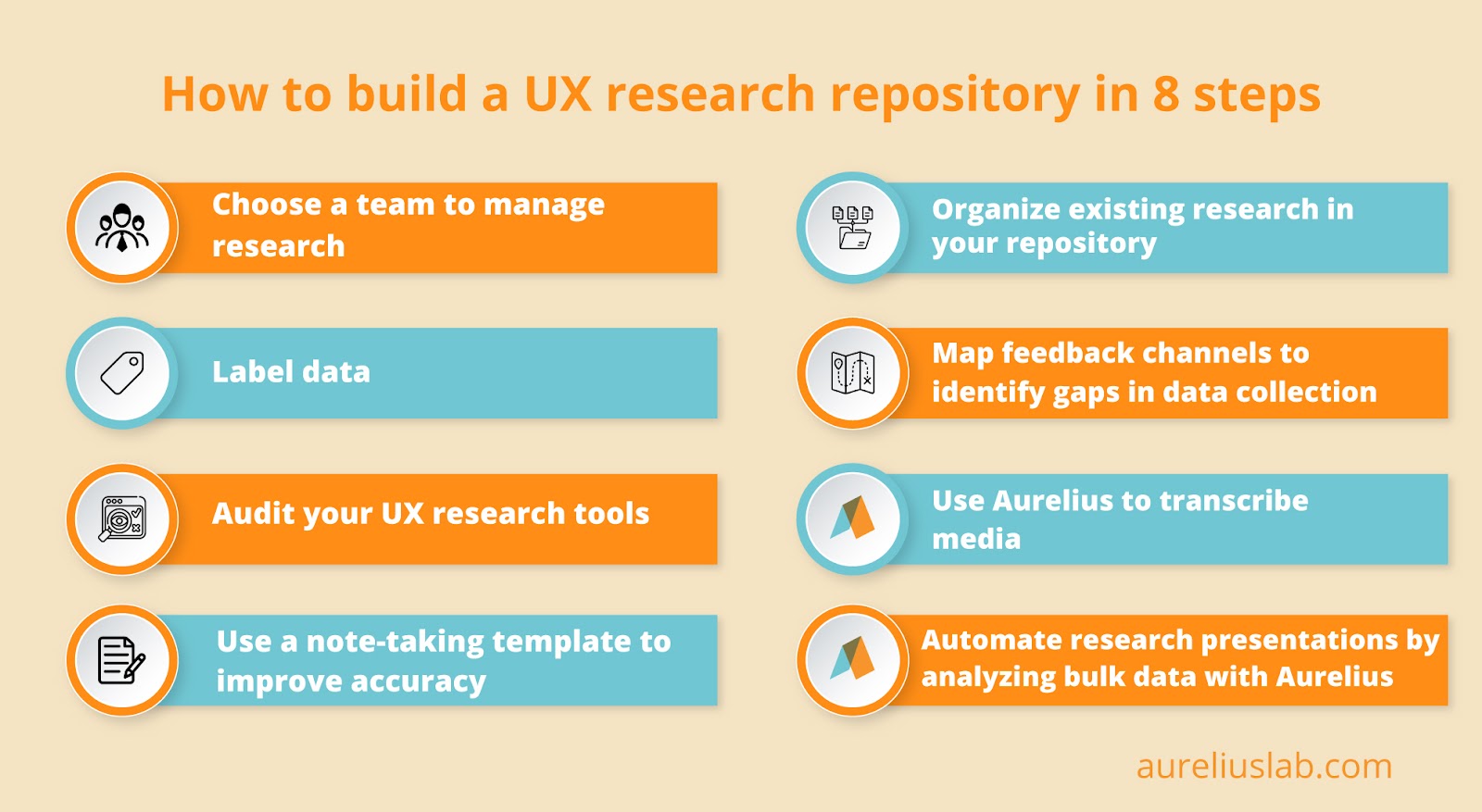how to build a User research repository