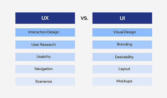 How to Design a User-Friendly Wix Website: UX and UI Tips