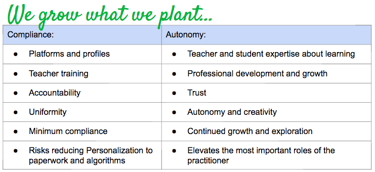 Chart: We grow what we plant. Compliance is platforms and profiles. Teacher training. Accountability. Uniformity. Min compliance. Risks reducing Personalization to paperwork and algorithms. Autonomy is Teacher and student expertise about learning. Professional development and growth. Trust. Automony and creativity. Continued growth and exploration. Elevates the most important roles of the practitioner.