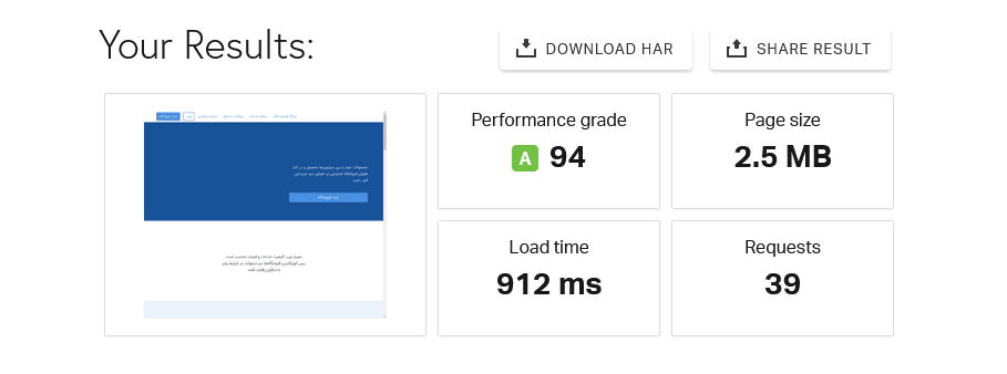 سرعت سایت و نتیجه تست Pingdom