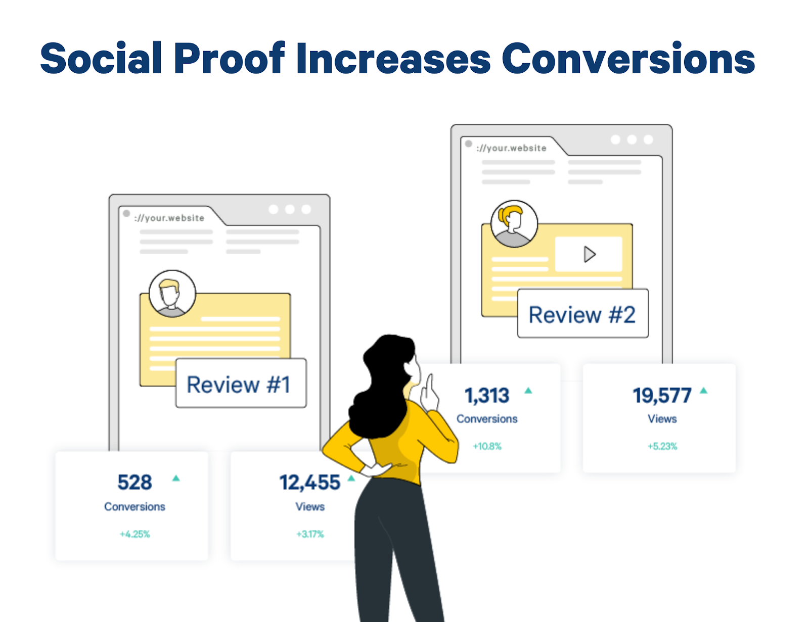 social proof conversion rate