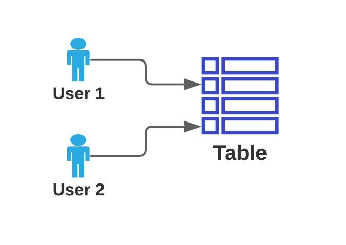 User Access Diagram