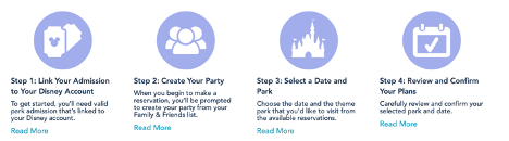 Wdw ディズニーパークパスシステムの解説 Disneyworldfan Jp