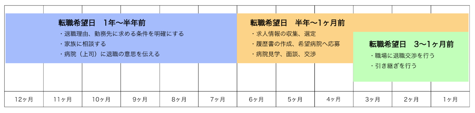 キャリアプラン