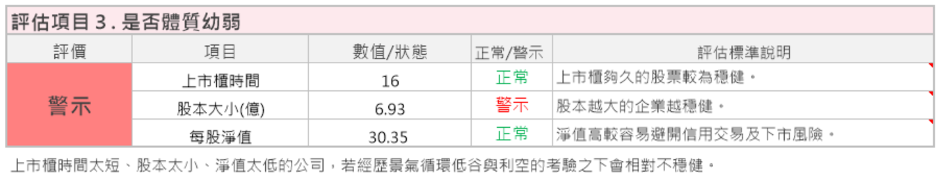 醫材之光-邦特(4107)，隨著洗腎人口增加，營收後續看好，但因「股本問題」，艾蜜莉暫不考慮買進！