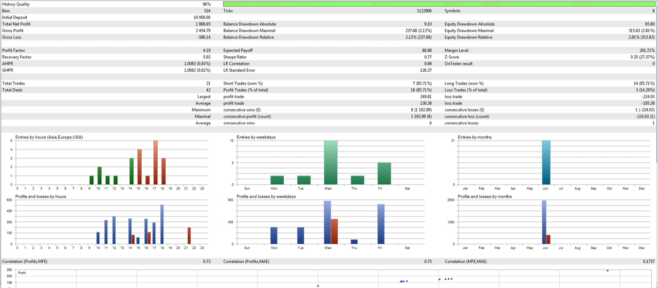 forex telegram