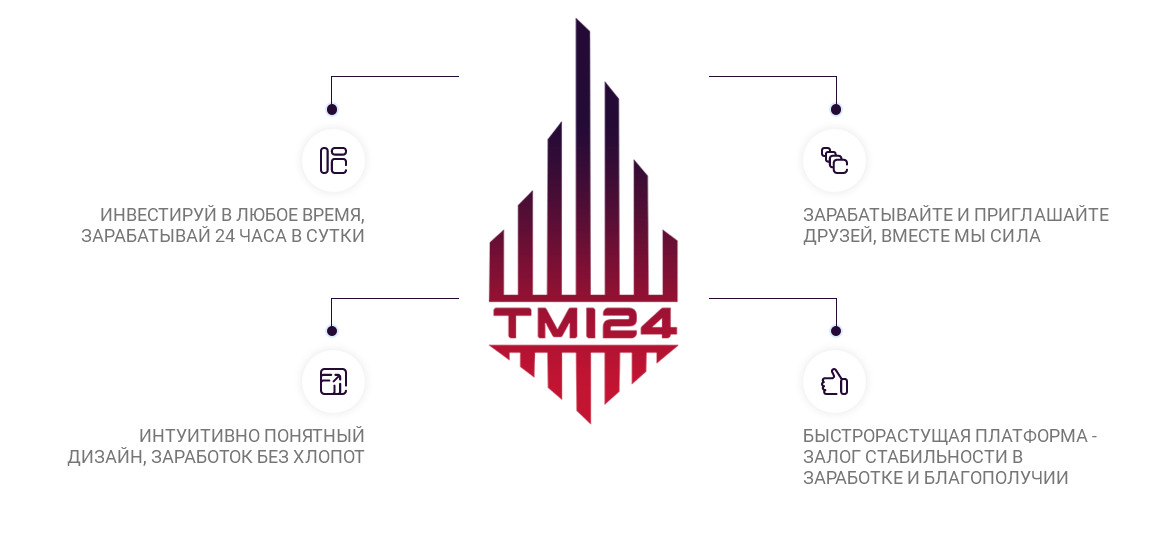 Что предлагает TMI 24: обзор маркетинга, отзывы