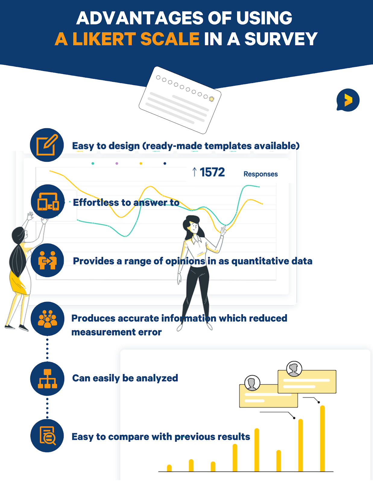 advantages of using likert scale in a survey