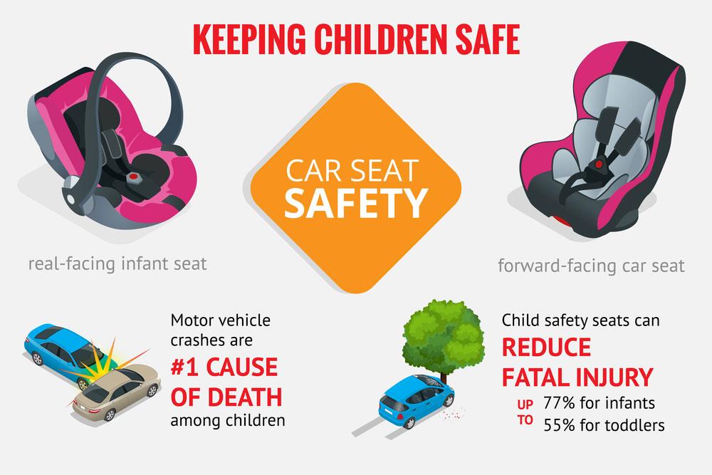 https://www.womentd.com/wp-content/uploads/2019/03/Benefits-of-getting-a-infant-car-seat.jpg