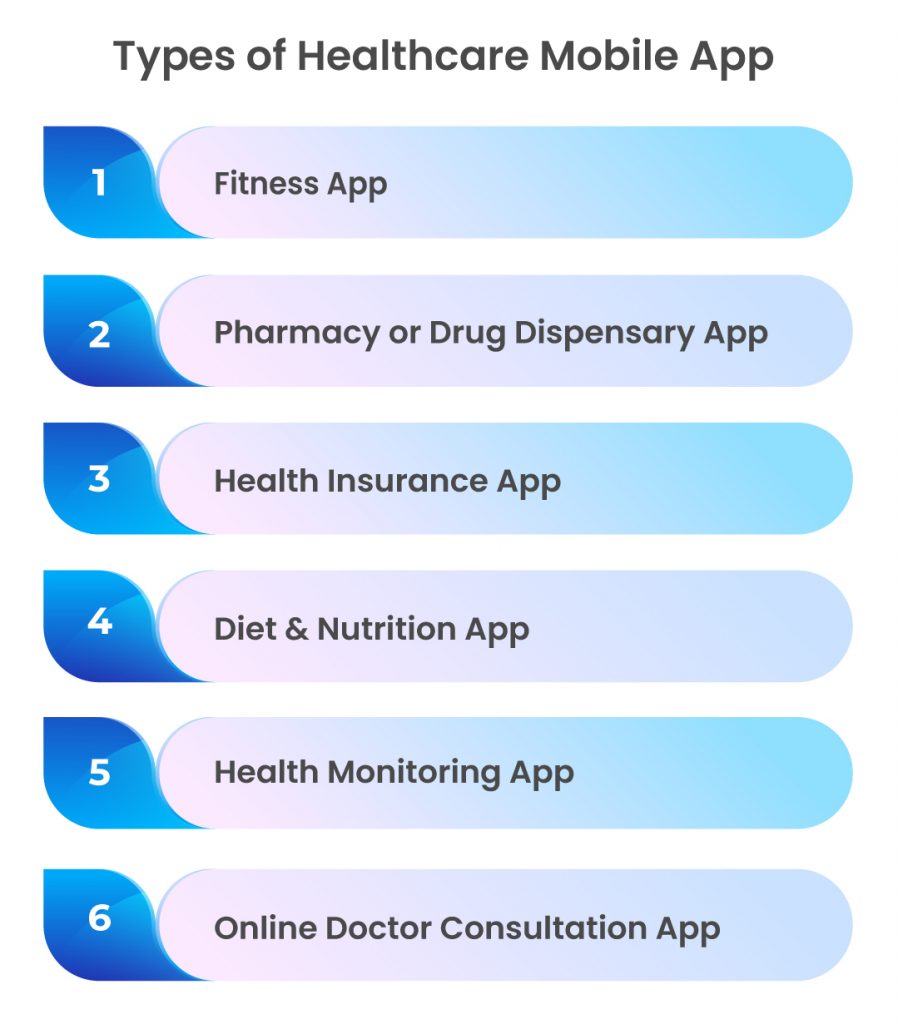 Types of Healthcare App Development - Lia Infraservices