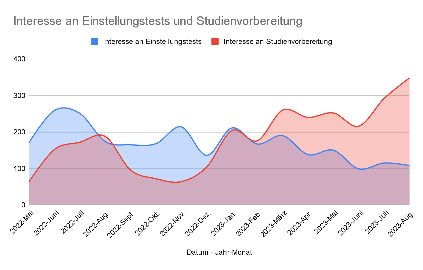 Fachkräftemangel