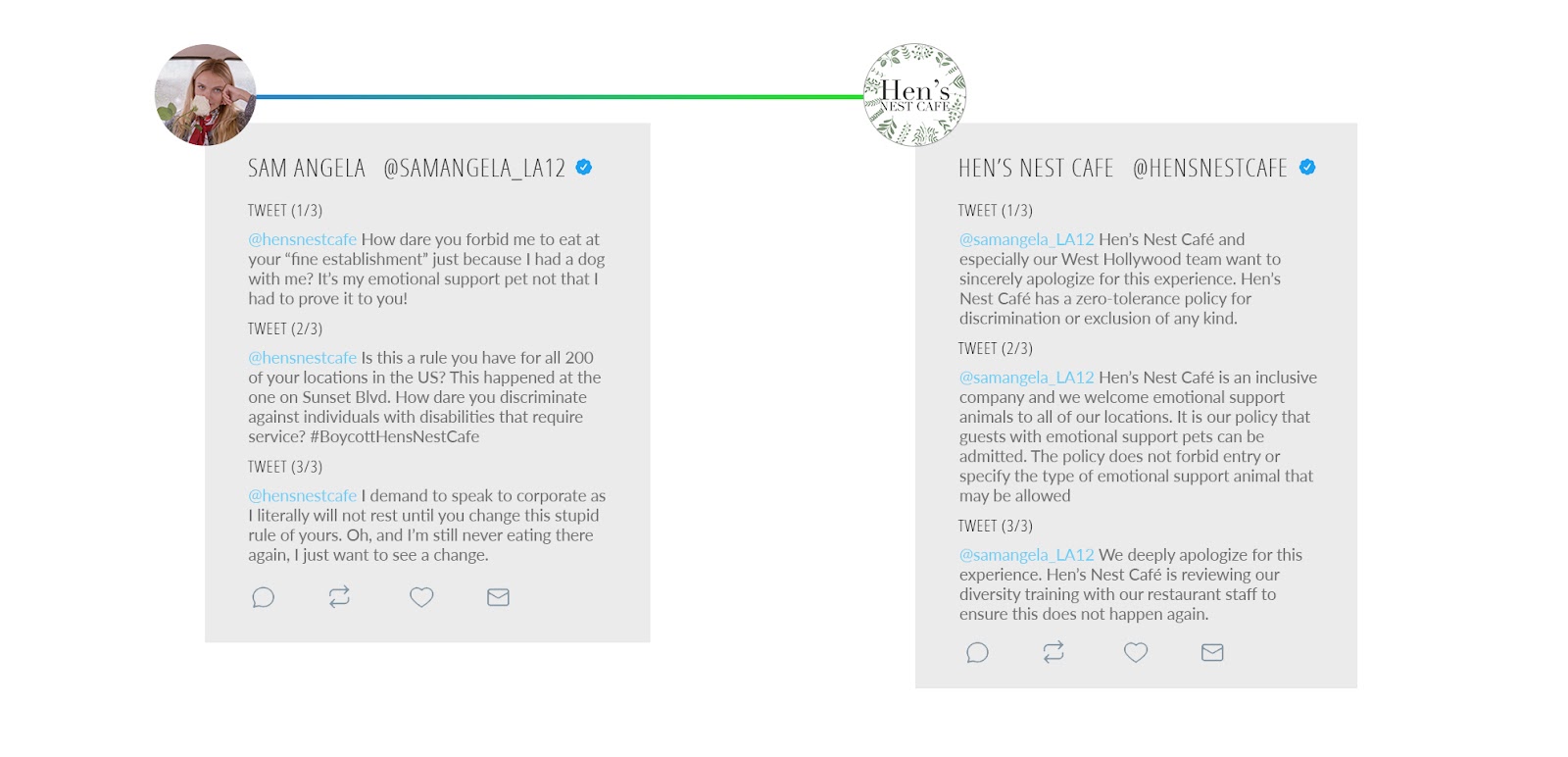 Hens Nest Cafe Twitter Response for social media customer care