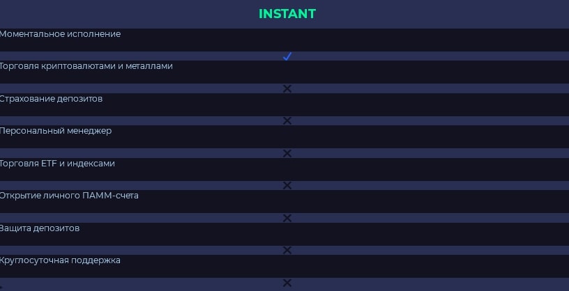 Брокер Group Fundz: отзывы реальных клиентов. Доверять брокеру или нет?