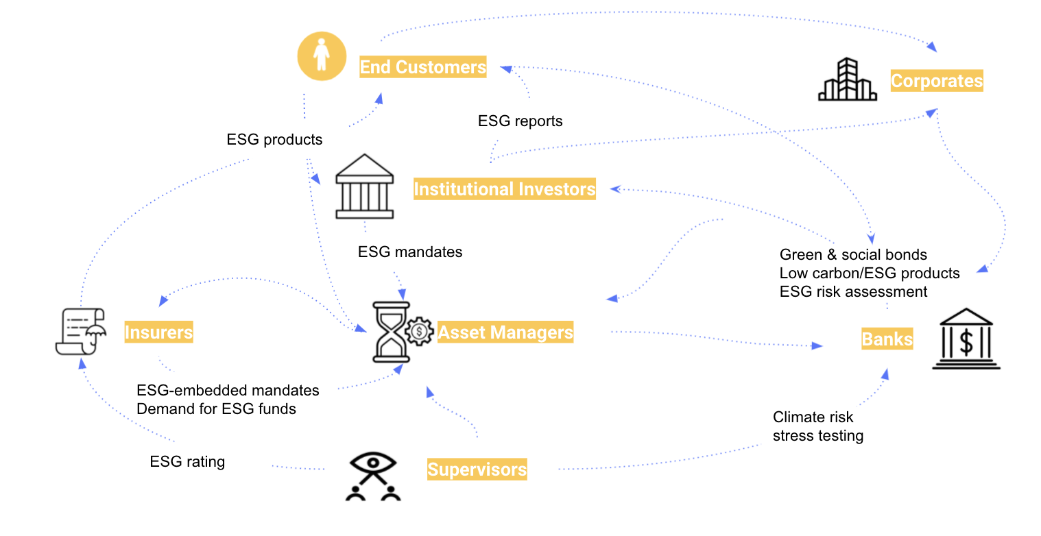 ESG cycle