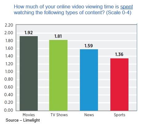 Chart, bar chart

Description automatically generated