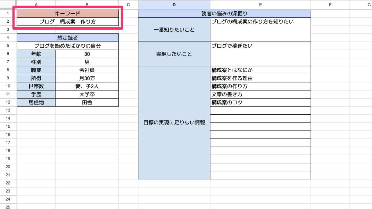 ブログ記事構成案の作り方