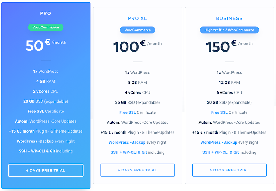 WordPress Kosten: Leitfaden zu Hosting-Tarifen, Domains, Themes & Plugins