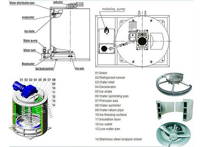How Big Should My Flake Ice Machine Be?