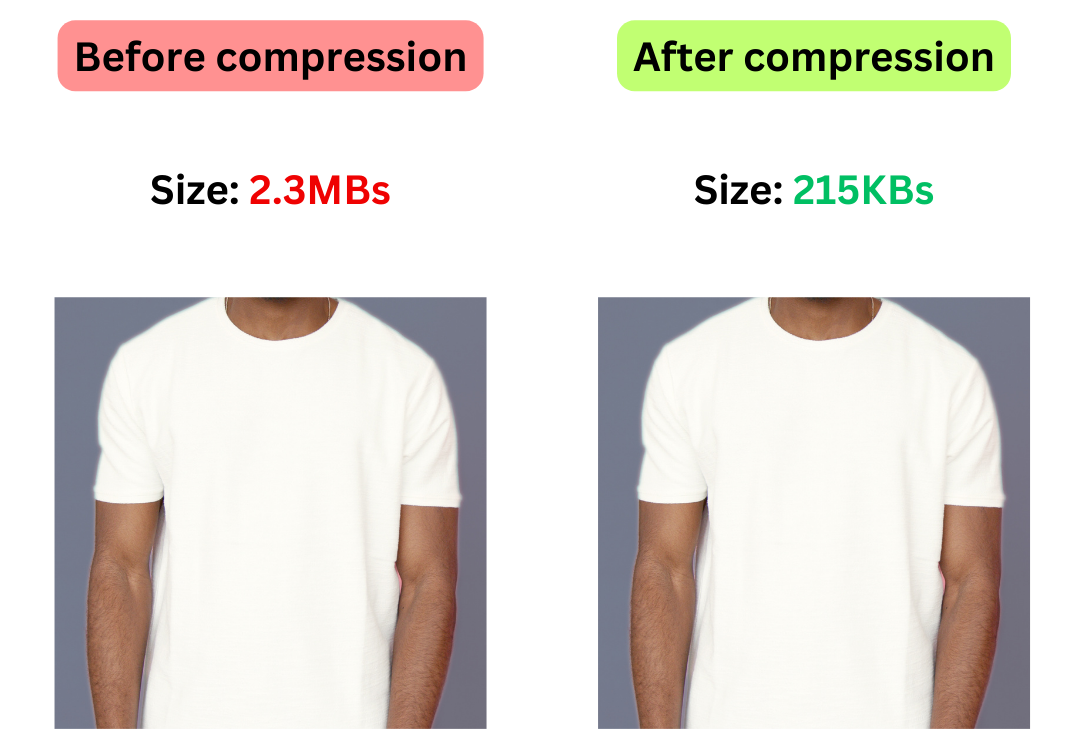 The difference in image sizes before and after compression.