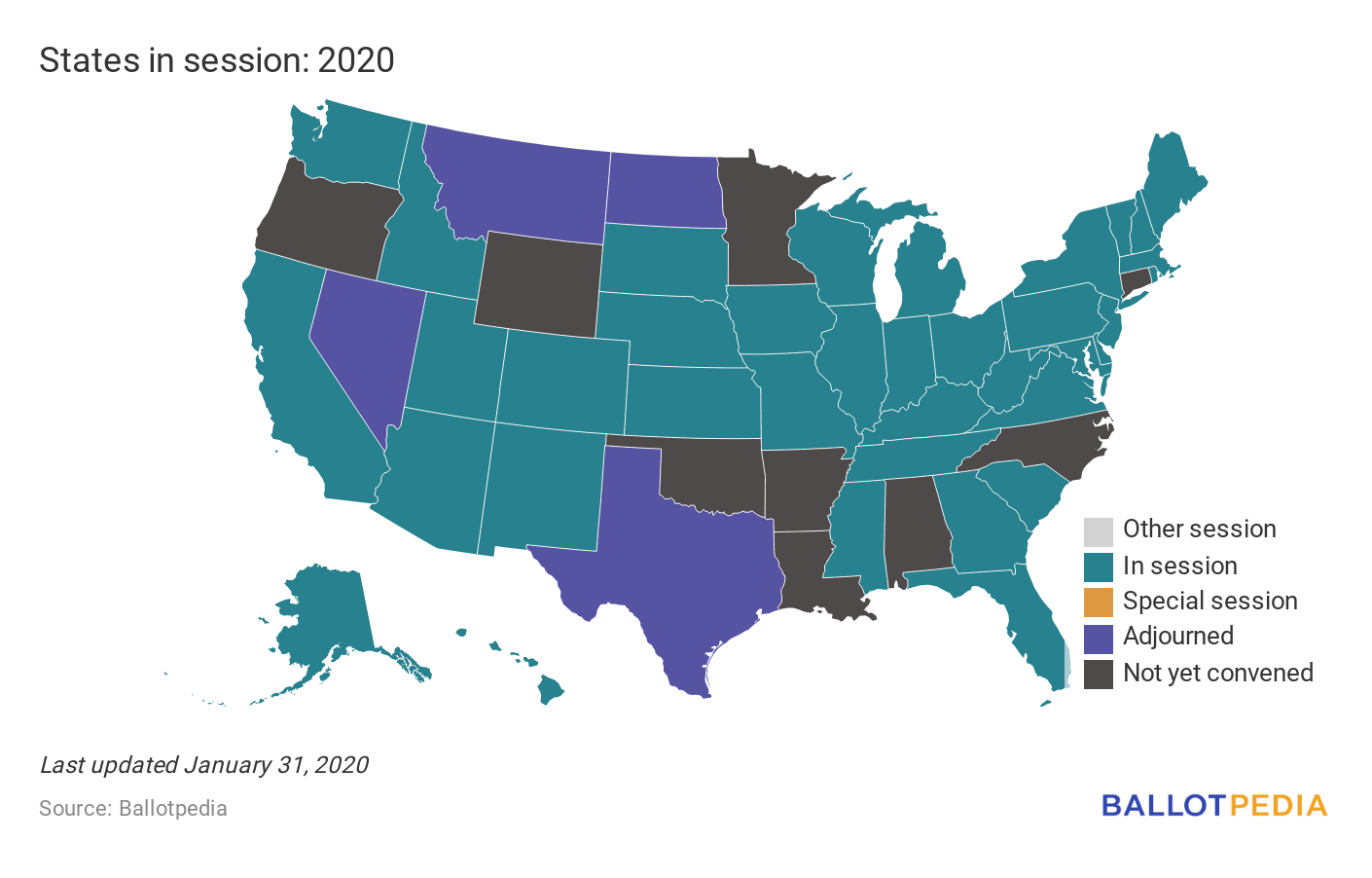 States in session
