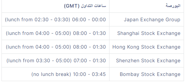 ساعات التداول في الاسهم الاسيوية