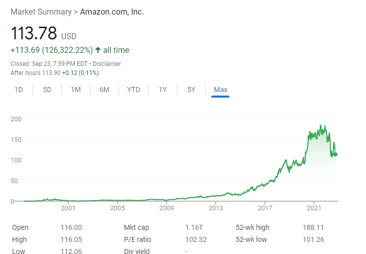 Amazon (NASDAQ: AMZN)
